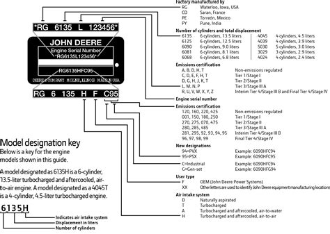 john deere tractor serial number decoder